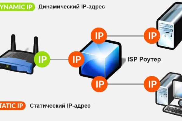 Кракен сайт ссылки актуальные